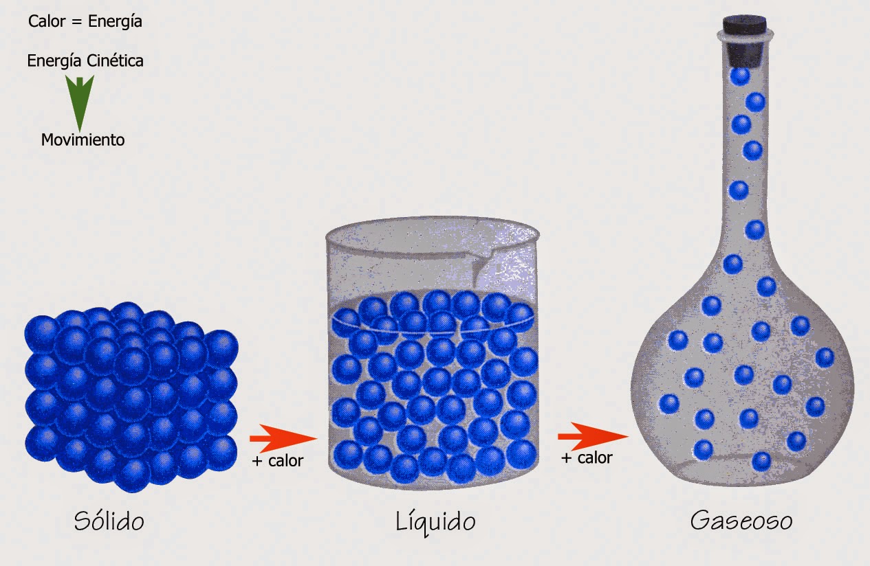 Modelo molecular