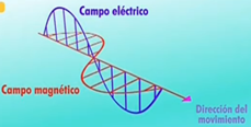 campo electrico y magnetico