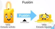 fusion