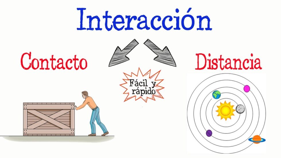 Módulo 1 - Física Fácil