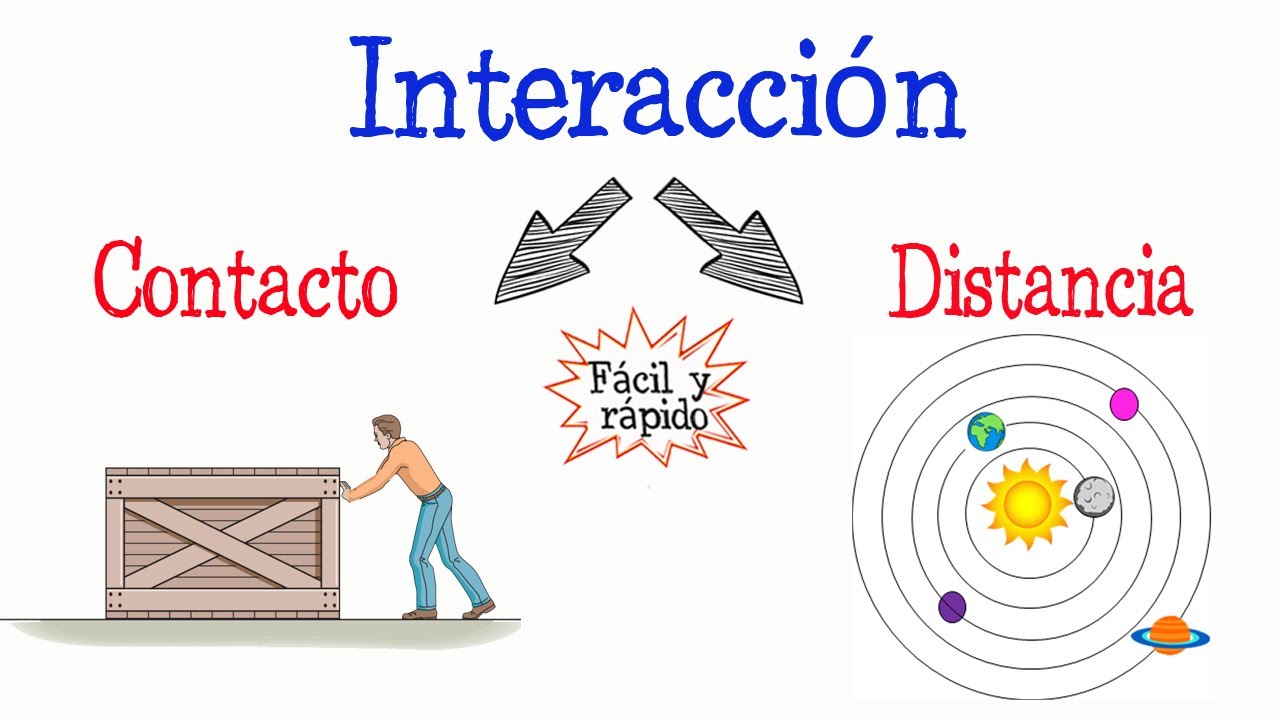 interacción