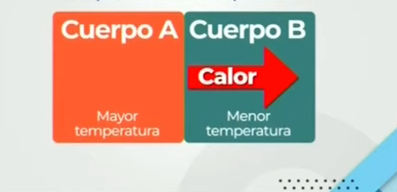 Transferencia de calor